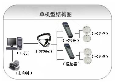 长海县巡更系统六号