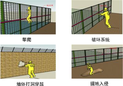 长海县周界防范报警系统四号