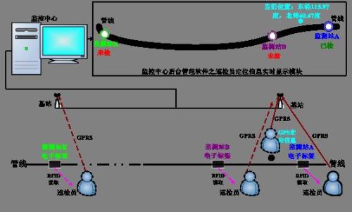 长海县巡更系统八号