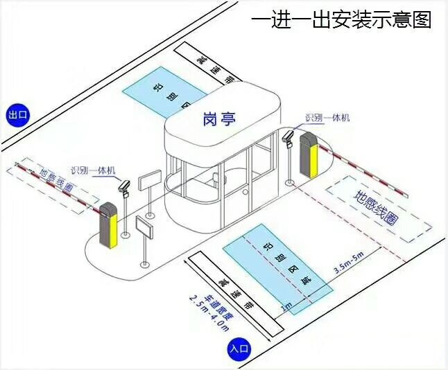 长海县标准车牌识别系统安装图