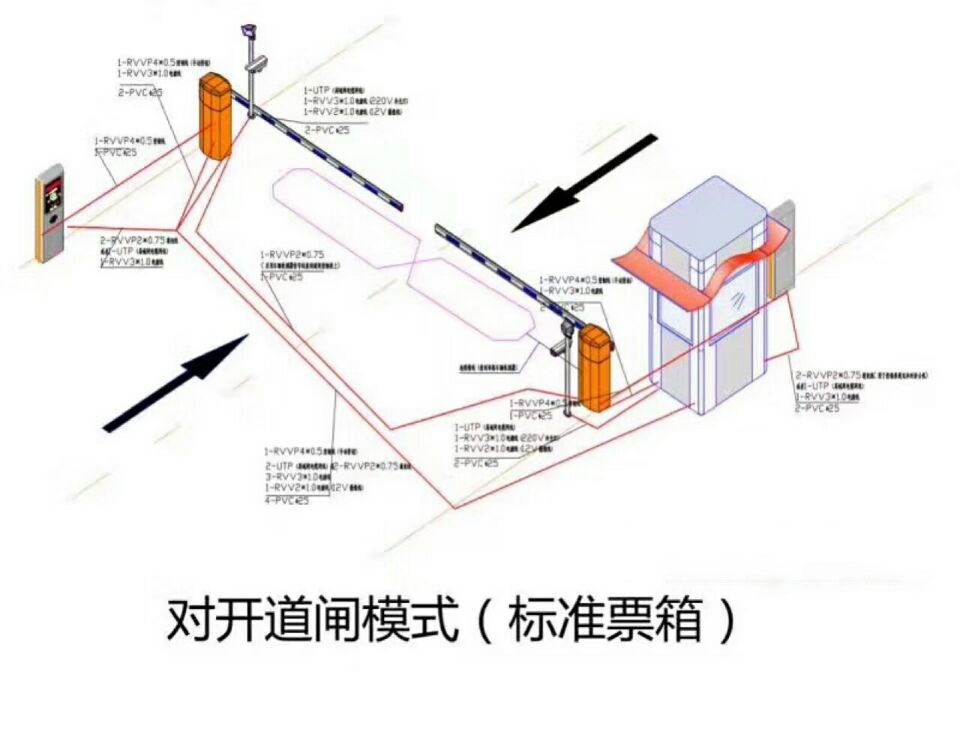 长海县对开道闸单通道收费系统