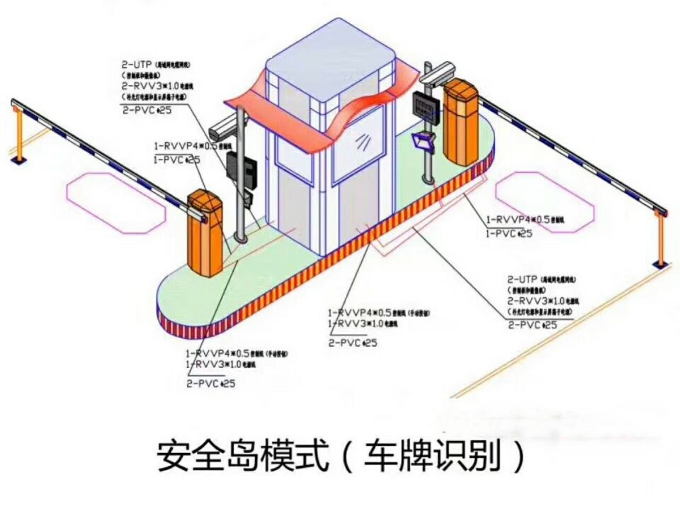 长海县双通道带岗亭车牌识别