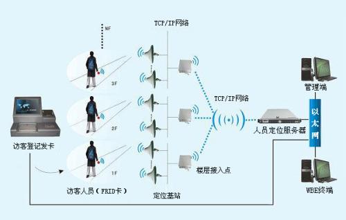 长海县人员定位系统一号