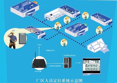 长海县人员定位系统四号