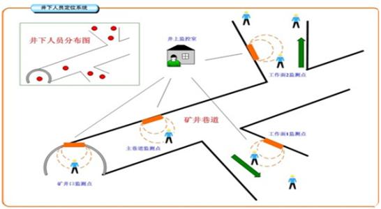 长海县人员定位系统七号